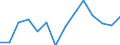 Statistische Systematik der Wirtschaftszweige in der Europäischen Gemeinschaft (NACE Rev. 2): Bergbau und Gewinnung von Steinen und Erden / Wirtschaftlicher Indikator für strukturelle Unternehmensstatistik: Unternehmen - Anzahl / Größenklassen (Anzahl) der Beschäftigten: 0 bis 9 Beschäftigte / Geopolitische Meldeeinheit: United Kingdom