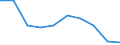 Statistische Systematik der Wirtschaftszweige in der Europäischen Gemeinschaft (NACE Rev. 2): Bergbau und Gewinnung von Steinen und Erden / Wirtschaftlicher Indikator für strukturelle Unternehmensstatistik: Unternehmen - Anzahl / Größenklassen (Anzahl) der Beschäftigten: 0 bis 9 Beschäftigte / Geopolitische Meldeeinheit: Bosnien und Herzegowina