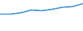 Statistische Systematik der Wirtschaftszweige in der Europäischen Gemeinschaft (NACE Rev. 2): Bergbau und Gewinnung von Steinen und Erden / Wirtschaftlicher Indikator für strukturelle Unternehmensstatistik: Unternehmen - Anzahl / Größenklassen (Anzahl) der Beschäftigten: 0 bis 9 Beschäftigte / Geopolitische Meldeeinheit: Nordmazedonien