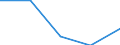 Statistische Systematik der Wirtschaftszweige in der Europäischen Gemeinschaft (NACE Rev. 2): Bergbau und Gewinnung von Steinen und Erden / Wirtschaftlicher Indikator für strukturelle Unternehmensstatistik: Unternehmen - Anzahl / Größenklassen (Anzahl) der Beschäftigten: 0 bis 9 Beschäftigte / Geopolitische Meldeeinheit: Serbien