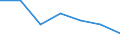 Statistische Systematik der Wirtschaftszweige in der Europäischen Gemeinschaft (NACE Rev. 2): Bergbau und Gewinnung von Steinen und Erden / Wirtschaftlicher Indikator für strukturelle Unternehmensstatistik: Unternehmen - Anzahl / Größenklassen (Anzahl) der Beschäftigten: 10 bis 19 Beschäftigte / Geopolitische Meldeeinheit: Europäische Union - 28 Länder (2013-2020)