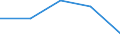 Statistische Systematik der Wirtschaftszweige in der Europäischen Gemeinschaft (NACE Rev. 2): Bergbau und Gewinnung von Steinen und Erden / Wirtschaftlicher Indikator für strukturelle Unternehmensstatistik: Unternehmen - Anzahl / Größenklassen (Anzahl) der Beschäftigten: 10 bis 19 Beschäftigte / Geopolitische Meldeeinheit: Europäische Union - 27 Länder (2007-2013)