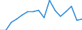 Statistische Systematik der Wirtschaftszweige in der Europäischen Gemeinschaft (NACE Rev. 2): Bergbau und Gewinnung von Steinen und Erden / Wirtschaftlicher Indikator für strukturelle Unternehmensstatistik: Unternehmen - Anzahl / Größenklassen (Anzahl) der Beschäftigten: 10 bis 19 Beschäftigte / Geopolitische Meldeeinheit: Bulgarien