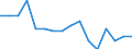 Statistische Systematik der Wirtschaftszweige in der Europäischen Gemeinschaft (NACE Rev. 2): Bergbau und Gewinnung von Steinen und Erden / Wirtschaftlicher Indikator für strukturelle Unternehmensstatistik: Unternehmen - Anzahl / Größenklassen (Anzahl) der Beschäftigten: 10 bis 19 Beschäftigte / Geopolitische Meldeeinheit: Tschechien