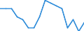 Statistische Systematik der Wirtschaftszweige in der Europäischen Gemeinschaft (NACE Rev. 2): Bergbau und Gewinnung von Steinen und Erden / Wirtschaftlicher Indikator für strukturelle Unternehmensstatistik: Unternehmen - Anzahl / Größenklassen (Anzahl) der Beschäftigten: 10 bis 19 Beschäftigte / Geopolitische Meldeeinheit: Dänemark