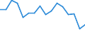 Statistische Systematik der Wirtschaftszweige in der Europäischen Gemeinschaft (NACE Rev. 2): Bergbau und Gewinnung von Steinen und Erden / Wirtschaftlicher Indikator für strukturelle Unternehmensstatistik: Unternehmen - Anzahl / Größenklassen (Anzahl) der Beschäftigten: 10 bis 19 Beschäftigte / Geopolitische Meldeeinheit: Deutschland