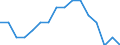 Statistische Systematik der Wirtschaftszweige in der Europäischen Gemeinschaft (NACE Rev. 2): Bergbau und Gewinnung von Steinen und Erden / Wirtschaftlicher Indikator für strukturelle Unternehmensstatistik: Unternehmen - Anzahl / Größenklassen (Anzahl) der Beschäftigten: 10 bis 19 Beschäftigte / Geopolitische Meldeeinheit: Estland