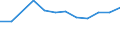 Statistische Systematik der Wirtschaftszweige in der Europäischen Gemeinschaft (NACE Rev. 2): Bergbau und Gewinnung von Steinen und Erden / Wirtschaftlicher Indikator für strukturelle Unternehmensstatistik: Unternehmen - Anzahl / Größenklassen (Anzahl) der Beschäftigten: 10 bis 19 Beschäftigte / Geopolitische Meldeeinheit: Irland