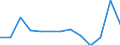 Statistische Systematik der Wirtschaftszweige in der Europäischen Gemeinschaft (NACE Rev. 2): Bergbau und Gewinnung von Steinen und Erden / Wirtschaftlicher Indikator für strukturelle Unternehmensstatistik: Unternehmen - Anzahl / Größenklassen (Anzahl) der Beschäftigten: 10 bis 19 Beschäftigte / Geopolitische Meldeeinheit: Griechenland
