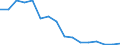 Statistische Systematik der Wirtschaftszweige in der Europäischen Gemeinschaft (NACE Rev. 2): Bergbau und Gewinnung von Steinen und Erden / Wirtschaftlicher Indikator für strukturelle Unternehmensstatistik: Unternehmen - Anzahl / Größenklassen (Anzahl) der Beschäftigten: 10 bis 19 Beschäftigte / Geopolitische Meldeeinheit: Spanien