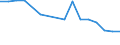 Statistische Systematik der Wirtschaftszweige in der Europäischen Gemeinschaft (NACE Rev. 2): Bergbau und Gewinnung von Steinen und Erden / Wirtschaftlicher Indikator für strukturelle Unternehmensstatistik: Unternehmen - Anzahl / Größenklassen (Anzahl) der Beschäftigten: 10 bis 19 Beschäftigte / Geopolitische Meldeeinheit: Frankreich
