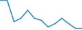 Statistische Systematik der Wirtschaftszweige in der Europäischen Gemeinschaft (NACE Rev. 2): Bergbau und Gewinnung von Steinen und Erden / Wirtschaftlicher Indikator für strukturelle Unternehmensstatistik: Unternehmen - Anzahl / Größenklassen (Anzahl) der Beschäftigten: 10 bis 19 Beschäftigte / Geopolitische Meldeeinheit: Kroatien