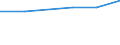 Statistische Systematik der Wirtschaftszweige in der Europäischen Gemeinschaft (NACE Rev. 2): Bergbau und Gewinnung von Steinen und Erden / Wirtschaftlicher Indikator für strukturelle Unternehmensstatistik: Unternehmen - Anzahl / Größenklassen (Anzahl) der Beschäftigten: 10 bis 19 Beschäftigte / Geopolitische Meldeeinheit: Zypern