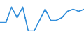 Statistische Systematik der Wirtschaftszweige in der Europäischen Gemeinschaft (NACE Rev. 2): Bergbau und Gewinnung von Steinen und Erden / Wirtschaftlicher Indikator für strukturelle Unternehmensstatistik: Unternehmen - Anzahl / Größenklassen (Anzahl) der Beschäftigten: 10 bis 19 Beschäftigte / Geopolitische Meldeeinheit: Lettland