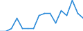 Statistische Systematik der Wirtschaftszweige in der Europäischen Gemeinschaft (NACE Rev. 2): Bergbau und Gewinnung von Steinen und Erden / Wirtschaftlicher Indikator für strukturelle Unternehmensstatistik: Unternehmen - Anzahl / Größenklassen (Anzahl) der Beschäftigten: 10 bis 19 Beschäftigte / Geopolitische Meldeeinheit: Litauen