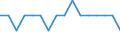 Statistische Systematik der Wirtschaftszweige in der Europäischen Gemeinschaft (NACE Rev. 2): Bergbau und Gewinnung von Steinen und Erden / Wirtschaftlicher Indikator für strukturelle Unternehmensstatistik: Unternehmen - Anzahl / Größenklassen (Anzahl) der Beschäftigten: 10 bis 19 Beschäftigte / Geopolitische Meldeeinheit: Luxemburg
