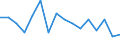 Statistische Systematik der Wirtschaftszweige in der Europäischen Gemeinschaft (NACE Rev. 2): Bergbau und Gewinnung von Steinen und Erden / Wirtschaftlicher Indikator für strukturelle Unternehmensstatistik: Unternehmen - Anzahl / Größenklassen (Anzahl) der Beschäftigten: 10 bis 19 Beschäftigte / Geopolitische Meldeeinheit: Ungarn