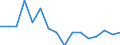 Statistische Systematik der Wirtschaftszweige in der Europäischen Gemeinschaft (NACE Rev. 2): Bergbau und Gewinnung von Steinen und Erden / Wirtschaftlicher Indikator für strukturelle Unternehmensstatistik: Unternehmen - Anzahl / Größenklassen (Anzahl) der Beschäftigten: 10 bis 19 Beschäftigte / Geopolitische Meldeeinheit: Niederlande