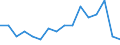 Statistische Systematik der Wirtschaftszweige in der Europäischen Gemeinschaft (NACE Rev. 2): Bergbau und Gewinnung von Steinen und Erden / Wirtschaftlicher Indikator für strukturelle Unternehmensstatistik: Unternehmen - Anzahl / Größenklassen (Anzahl) der Beschäftigten: 10 bis 19 Beschäftigte / Geopolitische Meldeeinheit: Österreich