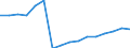 Statistical classification of economic activities in the European Community (NACE Rev. 2): Mining and quarrying / Economical indicator for structural business statistics: Enterprises - number / Size classes in number of persons employed: From 0 to 9 persons employed / Geopolitical entity (reporting): Czechia