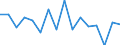 Statistical classification of economic activities in the European Community (NACE Rev. 2): Mining and quarrying / Economical indicator for structural business statistics: Enterprises - number / Size classes in number of persons employed: From 0 to 9 persons employed / Geopolitical entity (reporting): Germany