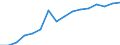 Statistical classification of economic activities in the European Community (NACE Rev. 2): Mining and quarrying / Economical indicator for structural business statistics: Enterprises - number / Size classes in number of persons employed: From 0 to 9 persons employed / Geopolitical entity (reporting): Estonia