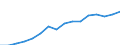 Statistical classification of economic activities in the European Community (NACE Rev. 2): Mining and quarrying / Economical indicator for structural business statistics: Enterprises - number / Size classes in number of persons employed: From 0 to 9 persons employed / Geopolitical entity (reporting): Latvia