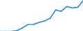 Statistical classification of economic activities in the European Community (NACE Rev. 2): Mining and quarrying / Economical indicator for structural business statistics: Enterprises - number / Size classes in number of persons employed: From 0 to 9 persons employed / Geopolitical entity (reporting): Lithuania