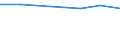 Statistical classification of economic activities in the European Community (NACE Rev. 2): Mining and quarrying / Economical indicator for structural business statistics: Enterprises - number / Size classes in number of persons employed: From 0 to 9 persons employed / Geopolitical entity (reporting): Malta