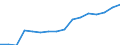 Statistical classification of economic activities in the European Community (NACE Rev. 2): Mining and quarrying / Economical indicator for structural business statistics: Enterprises - number / Size classes in number of persons employed: From 0 to 9 persons employed / Geopolitical entity (reporting): Netherlands