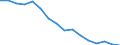 Statistical classification of economic activities in the European Community (NACE Rev. 2): Mining and quarrying / Economical indicator for structural business statistics: Enterprises - number / Size classes in number of persons employed: From 0 to 9 persons employed / Geopolitical entity (reporting): Portugal