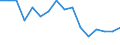 Statistical classification of economic activities in the European Community (NACE Rev. 2): Mining and quarrying / Economical indicator for structural business statistics: Enterprises - number / Size classes in number of persons employed: From 0 to 9 persons employed / Geopolitical entity (reporting): Slovenia