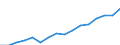 Statistical classification of economic activities in the European Community (NACE Rev. 2): Mining and quarrying / Economical indicator for structural business statistics: Enterprises - number / Size classes in number of persons employed: From 0 to 9 persons employed / Geopolitical entity (reporting): Slovakia