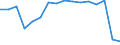 Statistical classification of economic activities in the European Community (NACE Rev. 2): Mining and quarrying / Economical indicator for structural business statistics: Enterprises - number / Size classes in number of persons employed: From 0 to 9 persons employed / Geopolitical entity (reporting): Sweden