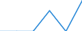 Statistical classification of economic activities in the European Community (NACE Rev. 2): Mining and quarrying / Economical indicator for structural business statistics: Enterprises - number / Size classes in number of persons employed: From 0 to 9 persons employed / Geopolitical entity (reporting): Iceland