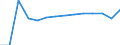 Statistical classification of economic activities in the European Community (NACE Rev. 2): Mining and quarrying / Economical indicator for structural business statistics: Enterprises - number / Size classes in number of persons employed: From 0 to 9 persons employed / Geopolitical entity (reporting): Norway