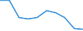 Statistical classification of economic activities in the European Community (NACE Rev. 2): Mining and quarrying / Economical indicator for structural business statistics: Enterprises - number / Size classes in number of persons employed: From 0 to 9 persons employed / Geopolitical entity (reporting): Bosnia and Herzegovina