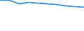 Statistical classification of economic activities in the European Community (NACE Rev. 2): Mining and quarrying / Economical indicator for structural business statistics: Enterprises - number / Size classes in number of persons employed: From 10 to 19 persons employed / Geopolitical entity (reporting): European Union - 27 countries (from 2020)