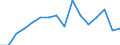 Statistical classification of economic activities in the European Community (NACE Rev. 2): Mining and quarrying / Economical indicator for structural business statistics: Enterprises - number / Size classes in number of persons employed: From 10 to 19 persons employed / Geopolitical entity (reporting): Bulgaria