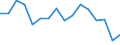 Statistical classification of economic activities in the European Community (NACE Rev. 2): Mining and quarrying / Economical indicator for structural business statistics: Enterprises - number / Size classes in number of persons employed: From 10 to 19 persons employed / Geopolitical entity (reporting): Germany