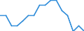 Statistical classification of economic activities in the European Community (NACE Rev. 2): Mining and quarrying / Economical indicator for structural business statistics: Enterprises - number / Size classes in number of persons employed: From 10 to 19 persons employed / Geopolitical entity (reporting): Estonia