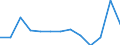 Statistical classification of economic activities in the European Community (NACE Rev. 2): Mining and quarrying / Economical indicator for structural business statistics: Enterprises - number / Size classes in number of persons employed: From 10 to 19 persons employed / Geopolitical entity (reporting): Greece