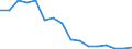 Statistical classification of economic activities in the European Community (NACE Rev. 2): Mining and quarrying / Economical indicator for structural business statistics: Enterprises - number / Size classes in number of persons employed: From 10 to 19 persons employed / Geopolitical entity (reporting): Spain