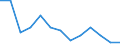 Statistical classification of economic activities in the European Community (NACE Rev. 2): Mining and quarrying / Economical indicator for structural business statistics: Enterprises - number / Size classes in number of persons employed: From 10 to 19 persons employed / Geopolitical entity (reporting): Croatia