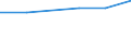 Statistical classification of economic activities in the European Community (NACE Rev. 2): Mining and quarrying / Economical indicator for structural business statistics: Enterprises - number / Size classes in number of persons employed: From 10 to 19 persons employed / Geopolitical entity (reporting): Cyprus