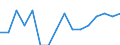 Statistical classification of economic activities in the European Community (NACE Rev. 2): Mining and quarrying / Economical indicator for structural business statistics: Enterprises - number / Size classes in number of persons employed: From 10 to 19 persons employed / Geopolitical entity (reporting): Latvia