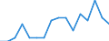 Statistical classification of economic activities in the European Community (NACE Rev. 2): Mining and quarrying / Economical indicator for structural business statistics: Enterprises - number / Size classes in number of persons employed: From 10 to 19 persons employed / Geopolitical entity (reporting): Lithuania