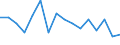 Statistical classification of economic activities in the European Community (NACE Rev. 2): Mining and quarrying / Economical indicator for structural business statistics: Enterprises - number / Size classes in number of persons employed: From 10 to 19 persons employed / Geopolitical entity (reporting): Hungary