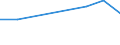 Statistical classification of economic activities in the European Community (NACE Rev. 2): Mining and quarrying / Economical indicator for structural business statistics: Enterprises - number / Size classes in number of persons employed: From 10 to 19 persons employed / Geopolitical entity (reporting): Malta