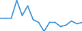 Statistical classification of economic activities in the European Community (NACE Rev. 2): Mining and quarrying / Economical indicator for structural business statistics: Enterprises - number / Size classes in number of persons employed: From 10 to 19 persons employed / Geopolitical entity (reporting): Netherlands